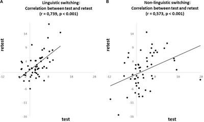 On the Reliability of Switching Costs Across Time and Domains
